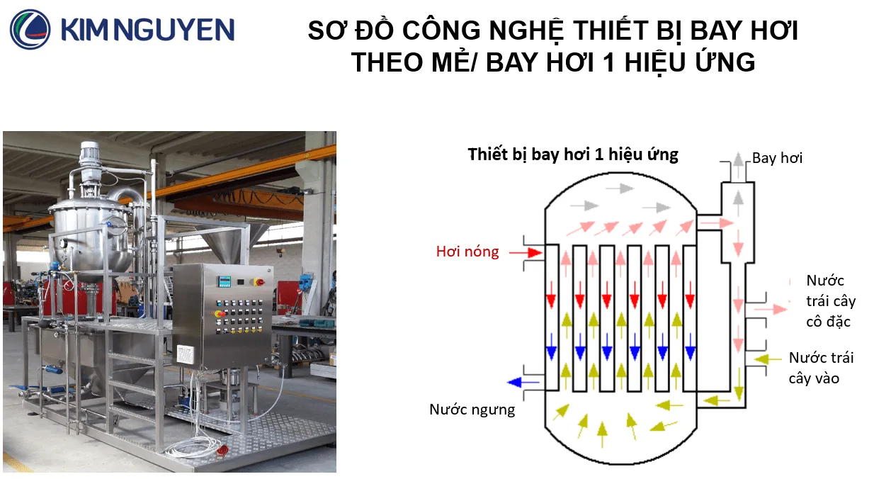 THIET-BI-BAY-HOI-THEO-ME